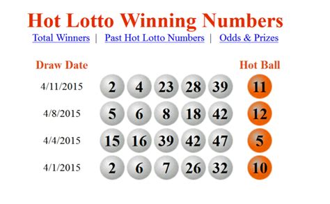lotto winning numbers las vegas